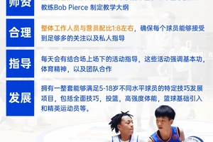 篮球训练营结业仪式流程